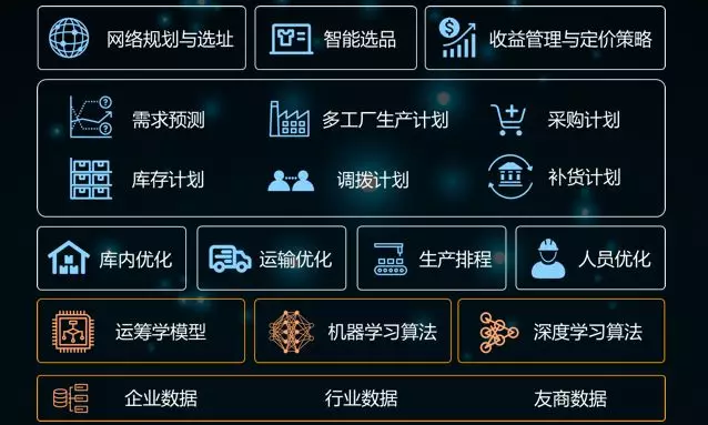 包含链上数据显示，智能合约迎来新一轮爆发的词条
