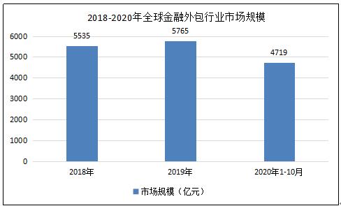 半岛体育-行业分析指出，加密钱包市场行情持续升温