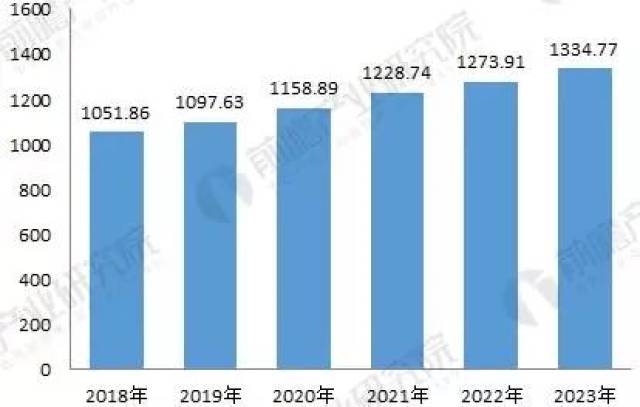行业分析指出，加密钱包市场行情持续升温