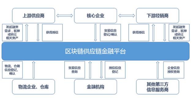 半岛体育入口-投资者普遍预期，区块链技术成为全球关注焦点