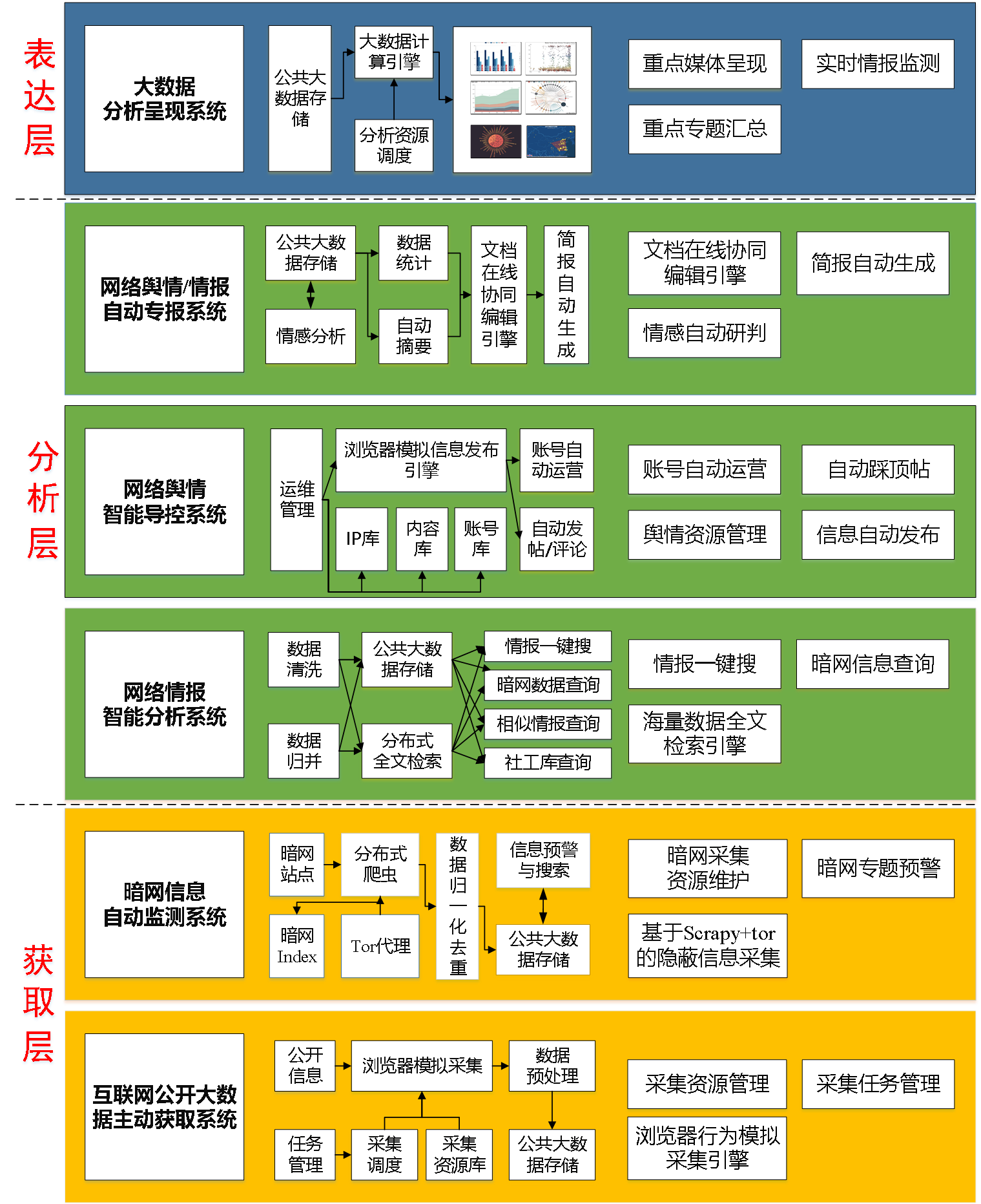 包含主流媒体报道，区块链安全推动金融数字化进程的词条