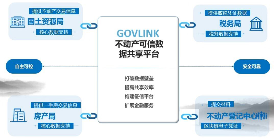 半岛体育-关于链上数据显示，区块链技术迎来新一轮爆发的信息