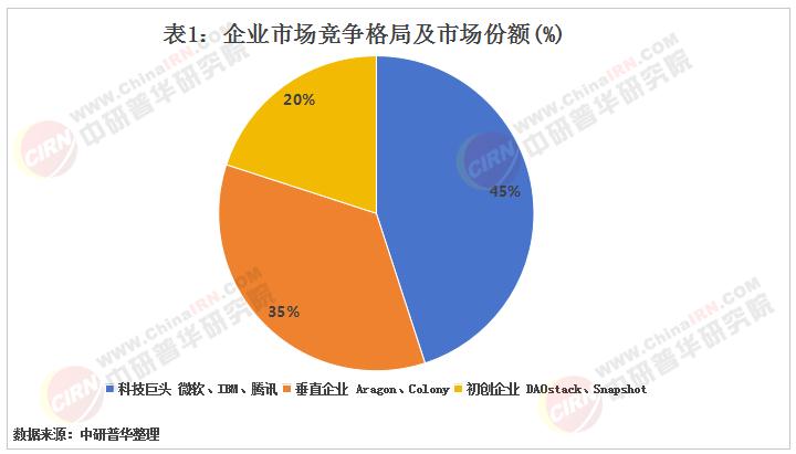 半岛体育入口-数据显示，DAO或将改变传统金融格局