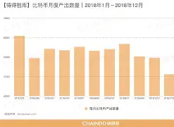 半岛体育入口-开发者社区动态显示，加密矿业技术升级引关注