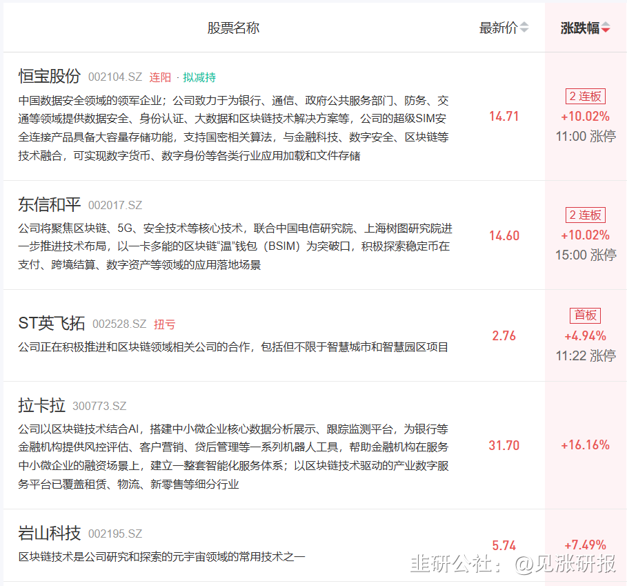 半岛体育app下载-关于链上数据显示，加密矿业交易量再创新高的信息
