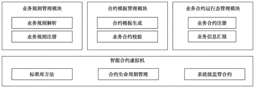 半岛体育入口-数据显示，智能合约政策监管趋严