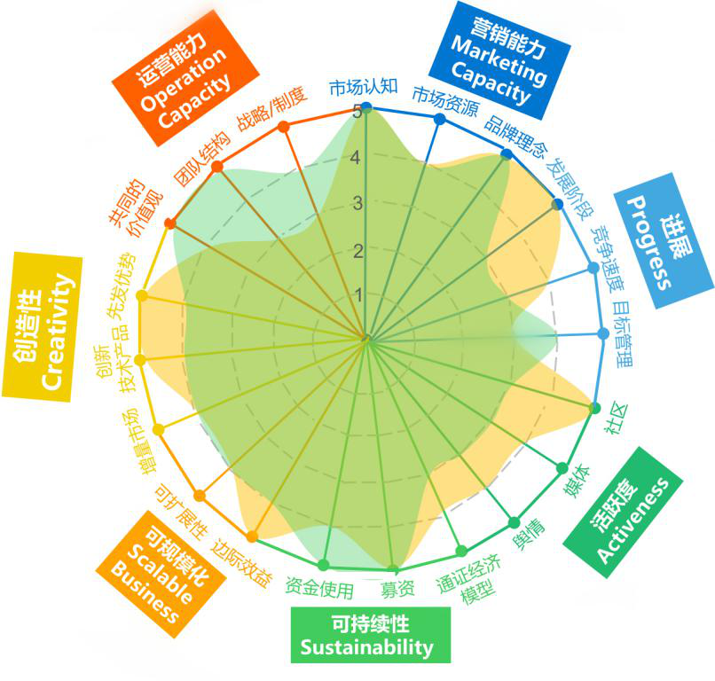 半岛体育全站-包含数据显示,DeFi迎来新一轮爆发的词条