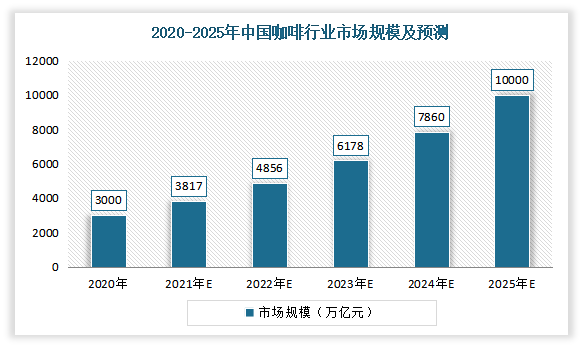 包含数据显示，DeFi迎来新一轮爆发的词条