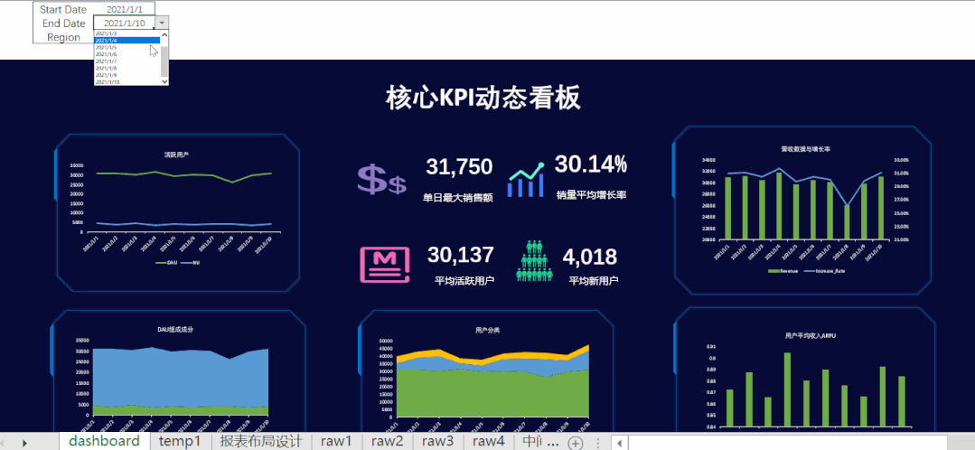 开发者社区动态显示，NFT技术升级引关注的简单介绍