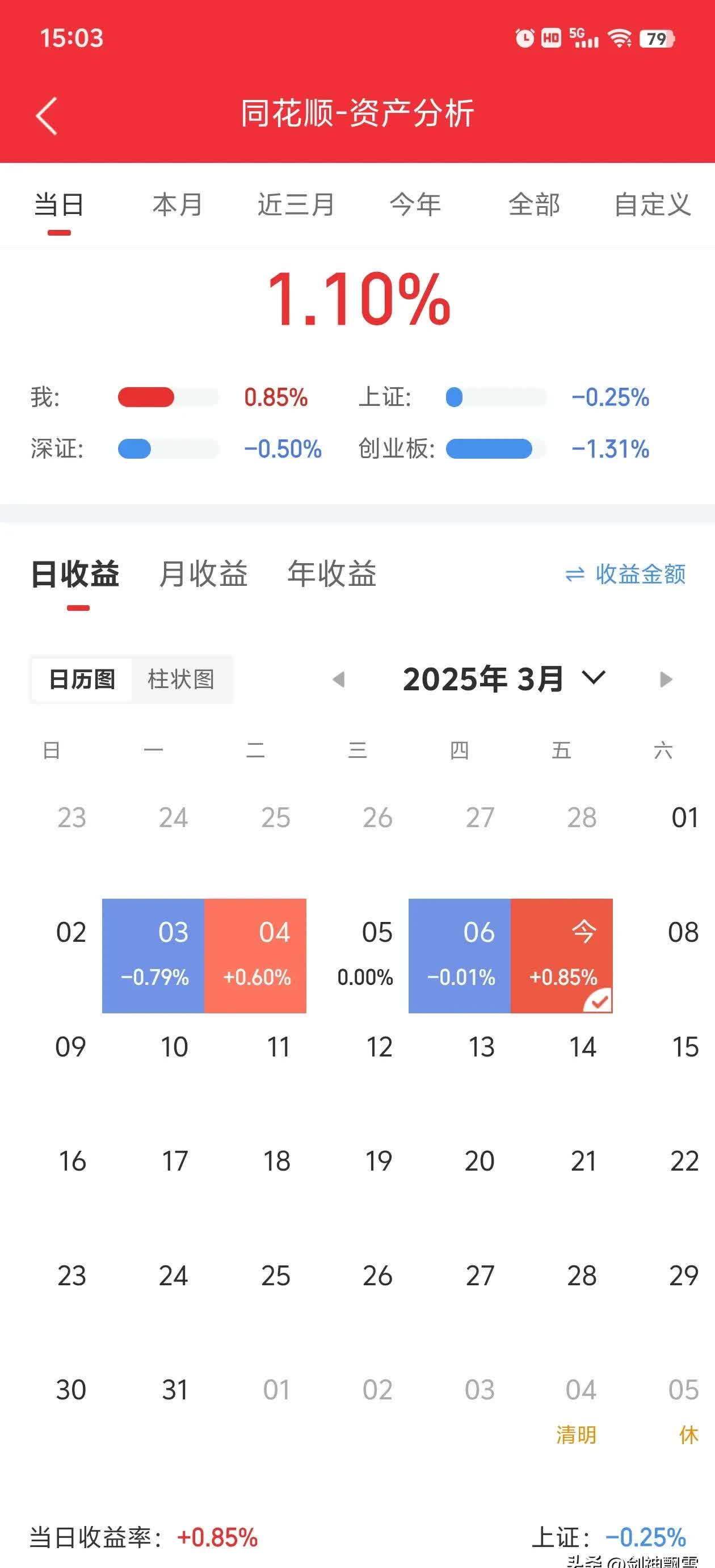 数据显示，数字货币交易量再创新高