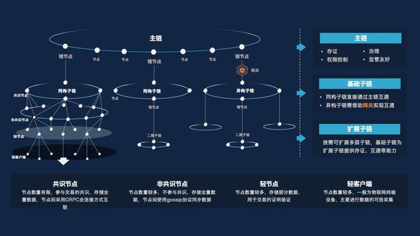 平台公告，区块链技术迎来新一轮爆发