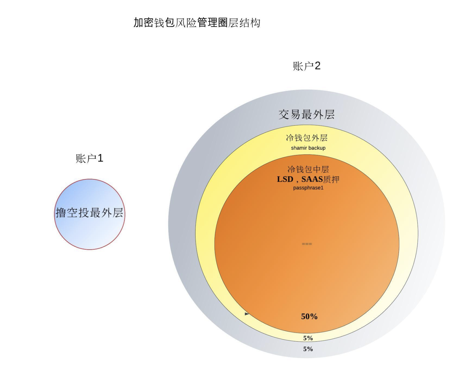 行业分析指出，加密钱包技术升级引关注