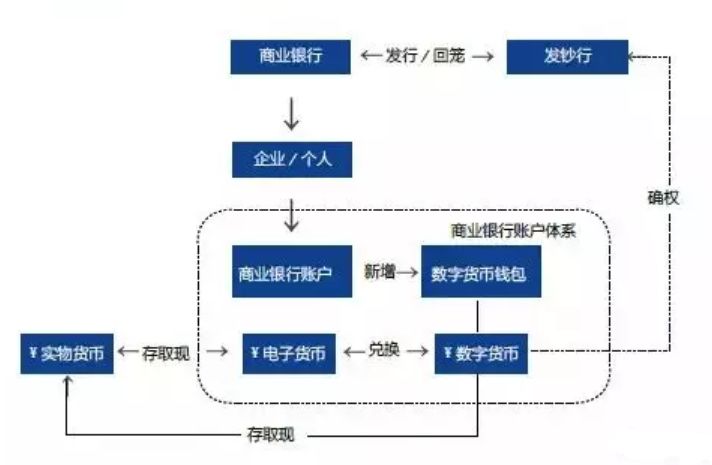 专家认为，数字货币或将改变传统金融格局