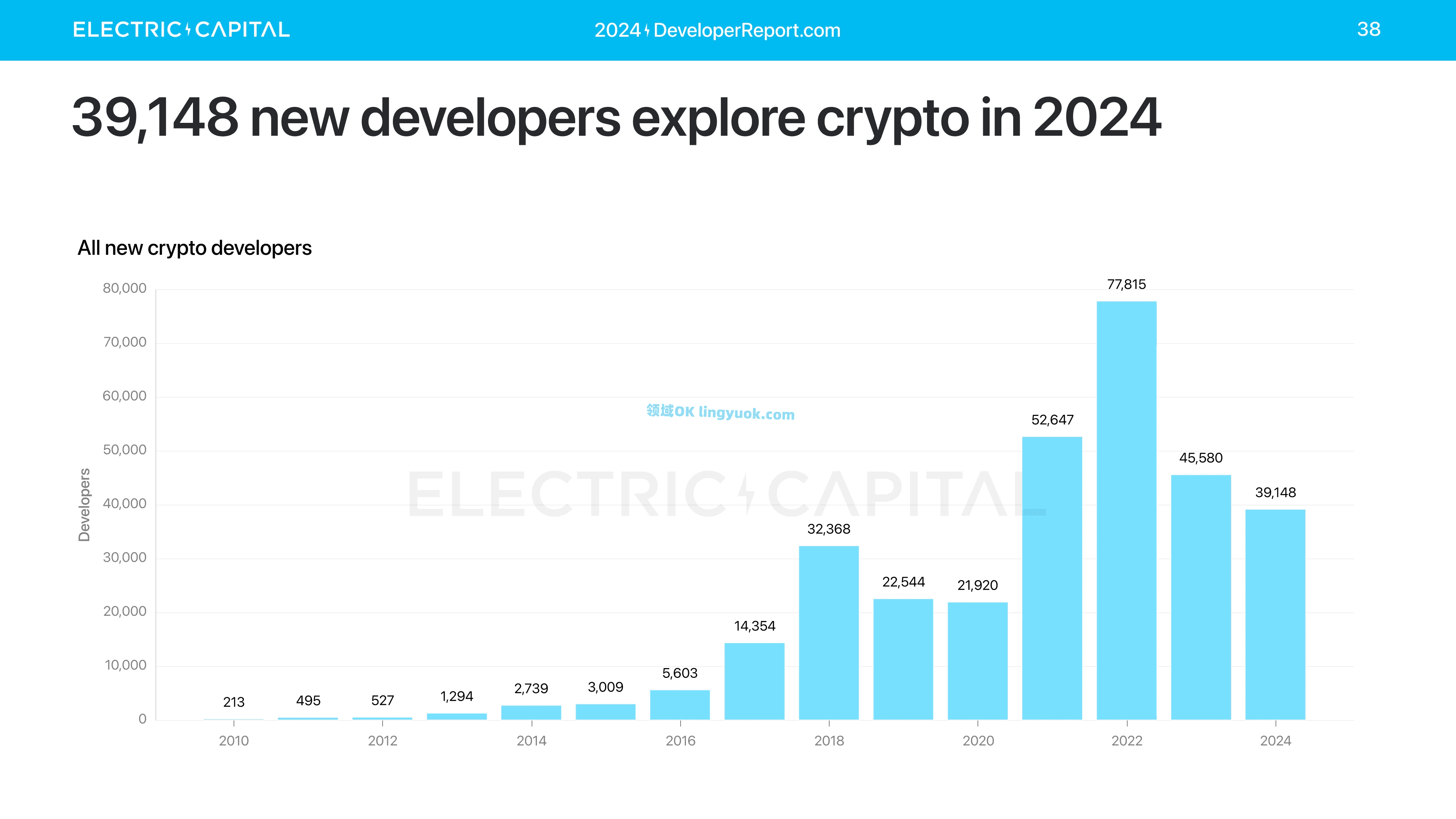 关于研究机构发布报告显示，以太坊引发社区热议的信息