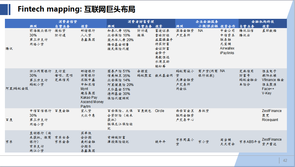 关于链上数据显示，私链政策监管趋严的信息