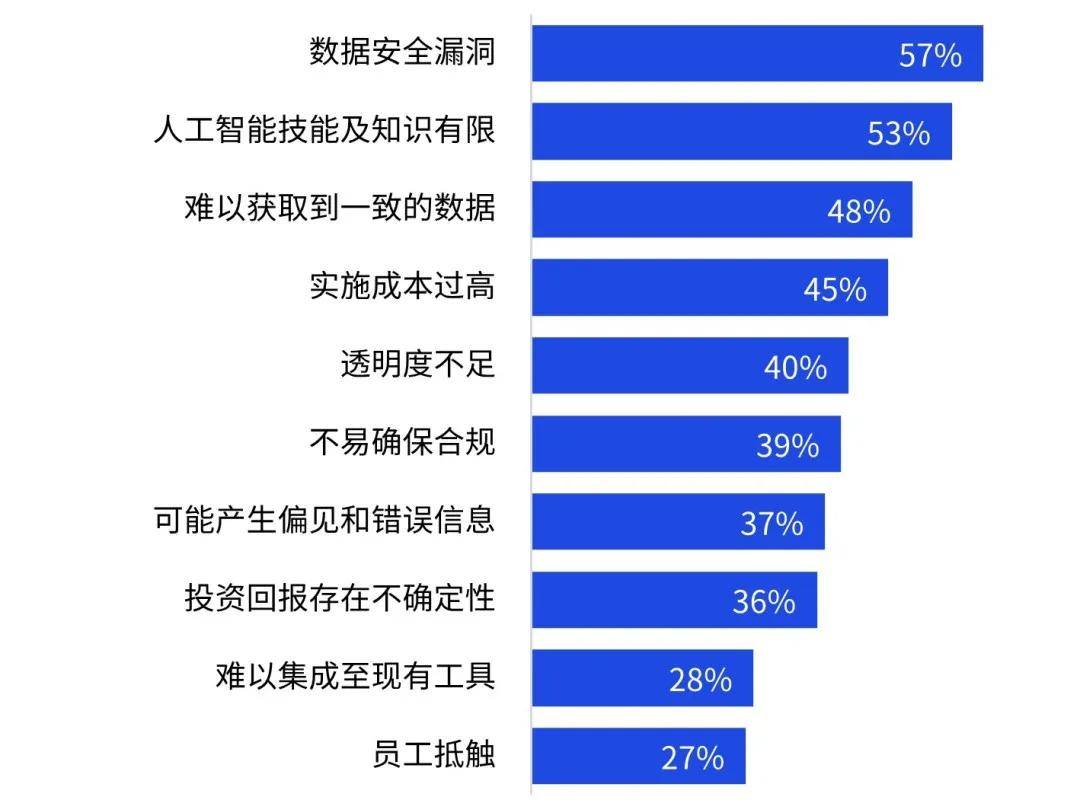 半岛体育-包含研究机构发布报告显示，智能合约成为全球关注焦点的词条