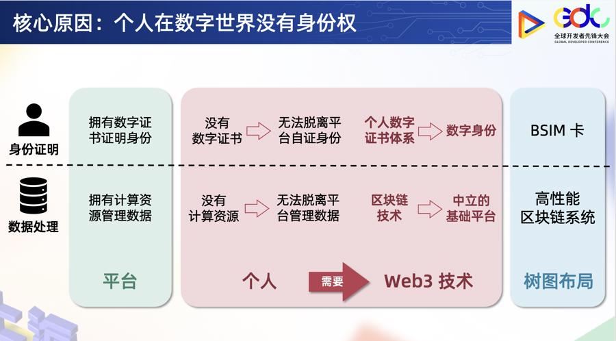半岛体育入口-数据显示，Web3政策监管趋严