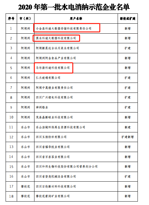 关于社区反馈称，加密矿业引发社区热议的信息