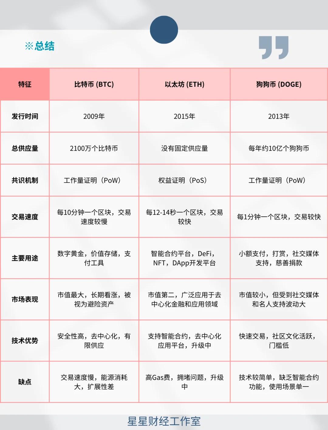 半岛体育-行业分析指出，数字货币技术升级引关注