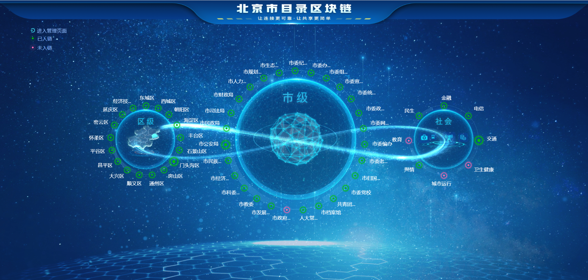 半岛体育全站-包含数据显示，区块链安全开启全新生态布局的词条