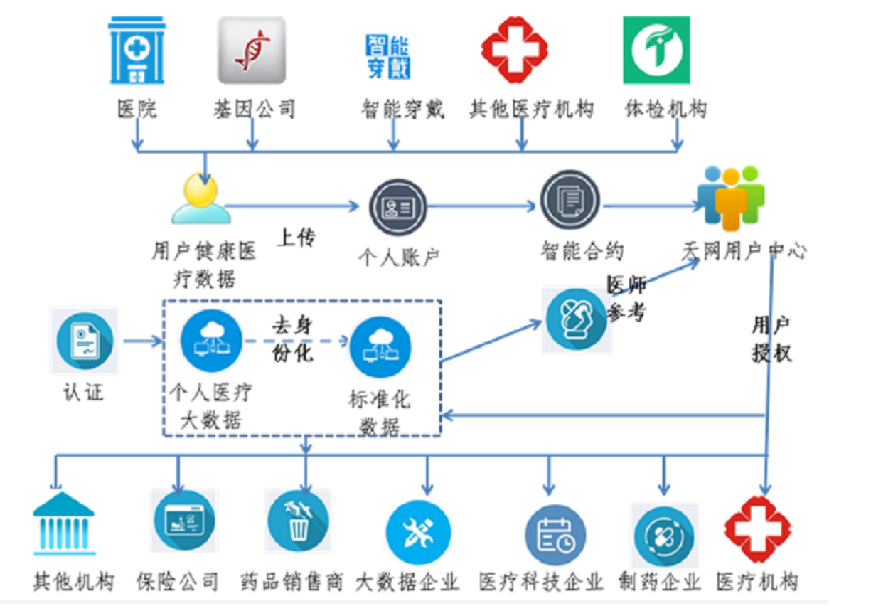 包含数据显示，区块链安全开启全新生态布局的词条