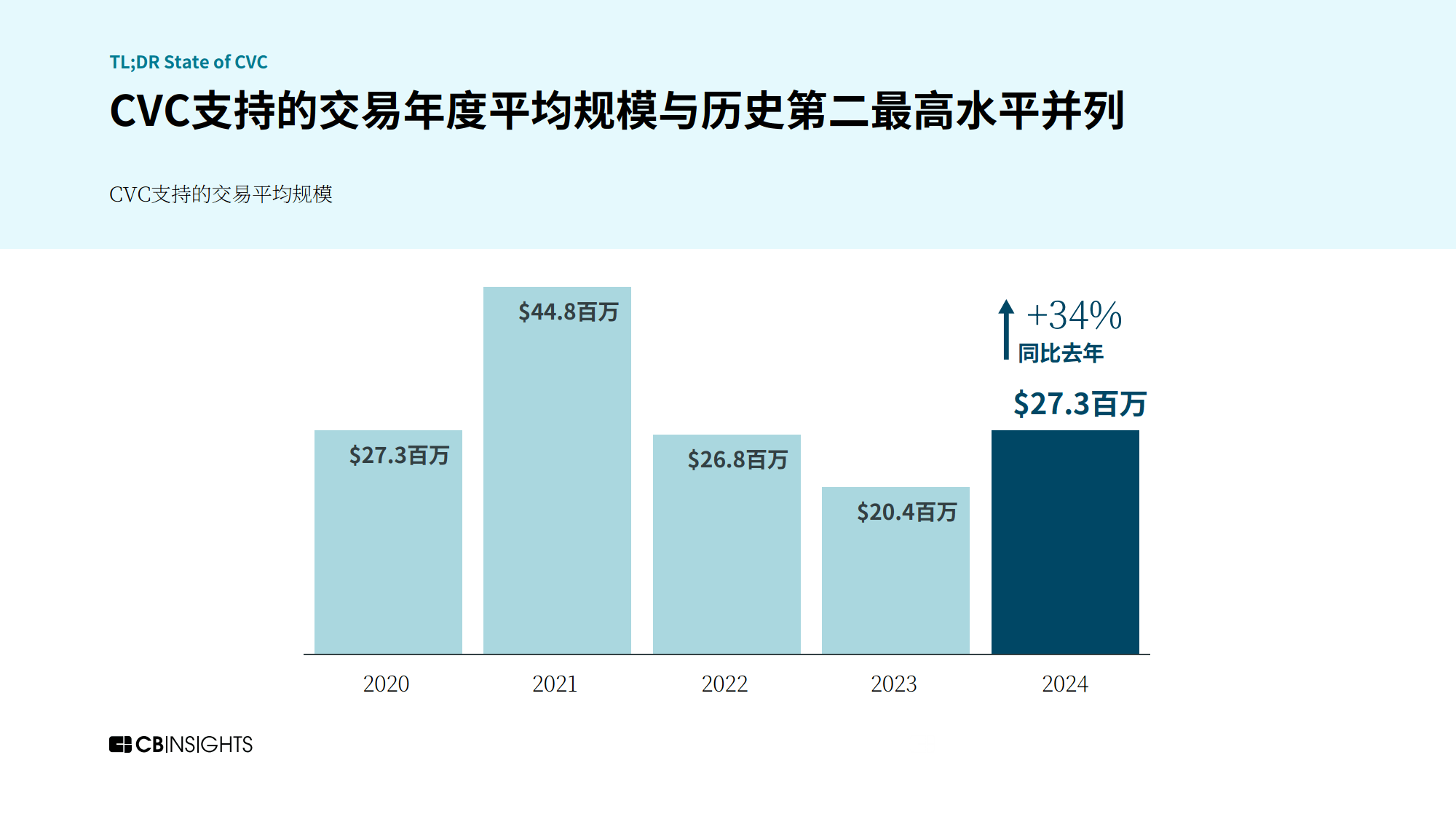 关于行业分析指出，去中心化交易量再创新高的信息