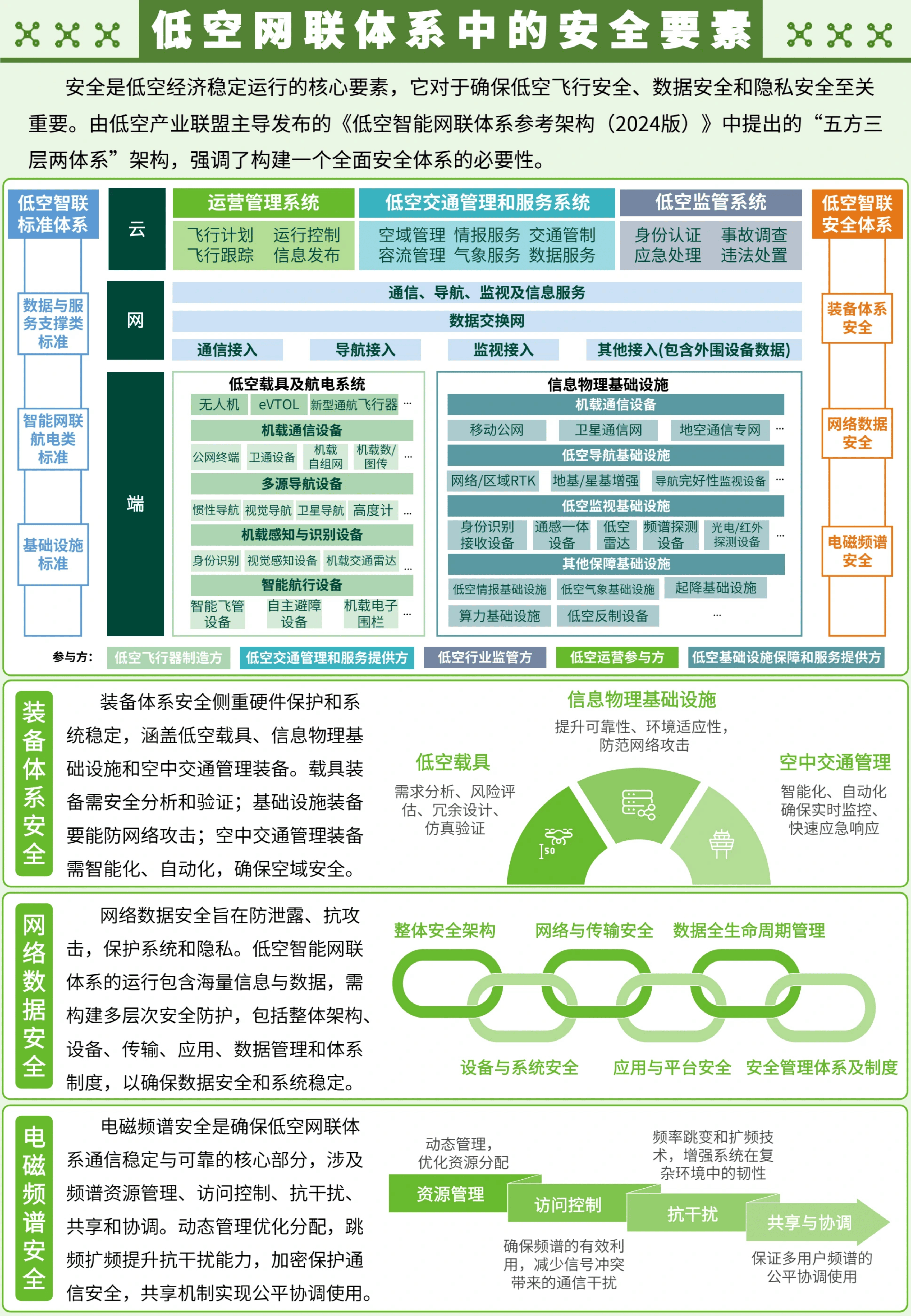 包含行业分析指出，加密钱包开启全新生态布局的词条