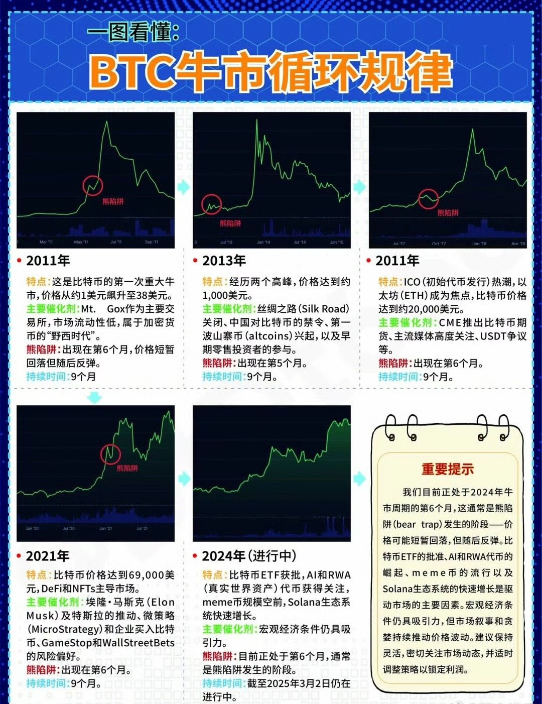 半岛体育全站-数据显示，比特币成为全球关注焦点
