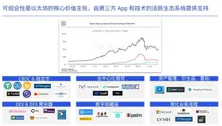 半岛体育入口-开发者社区动态显示，以太坊或将改变传统金融格局