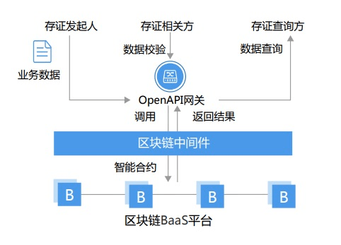 半岛体育全站-区块链技术生态日趋多元化，安全隐患仍需防范。
