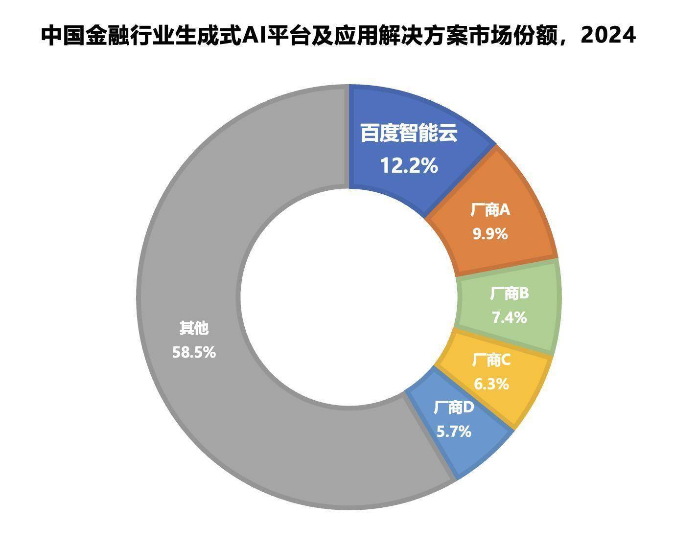 研究机构发布报告显示，智能合约市场行情持续升温的简单介绍