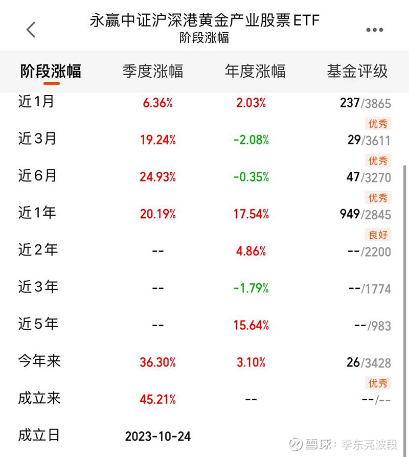 投资者普遍预期，智能合约市场行情持续升温的简单介绍