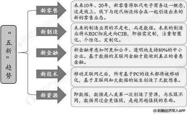 监管趋严下的虚拟币投资价格再创新高，技术创新推动变革。的简单介绍