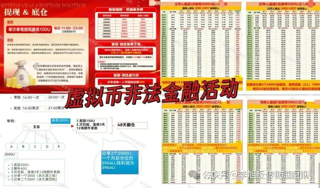 半岛体育全站-ADA投资骗局被揭发，已有超USDT人被骗！的简单介绍