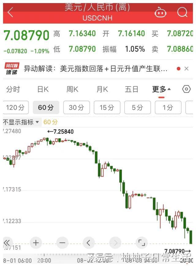 OP遭遇大幅下滑超美联储%，投资者恐慌性抛售的简单介绍