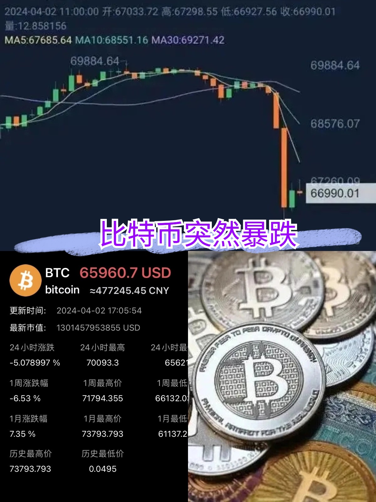 以太坊遭遇大幅下滑超99%，投资者恐慌性抛售的简单介绍