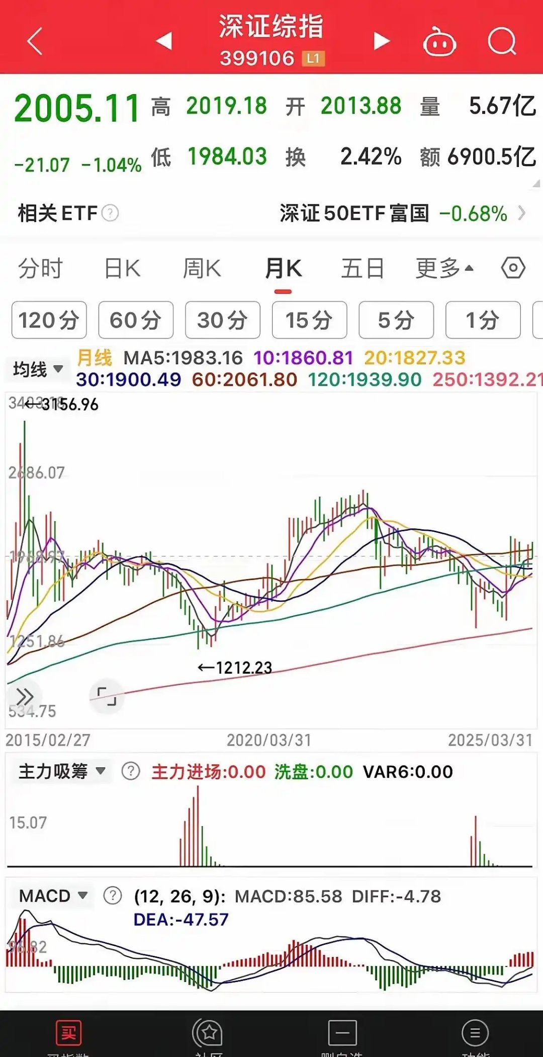 半岛体育-ADA遭遇大幅下滑超73%，投资者恐慌性抛售的简单介绍