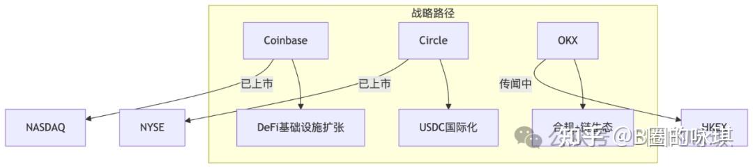 OKX上扬势惊人，一夜飙升23.0%，加密市场沸腾