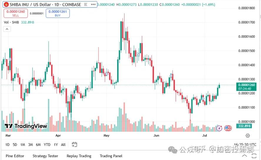 关于XRP冲破290美元大关，牛市是否已来临？的信息