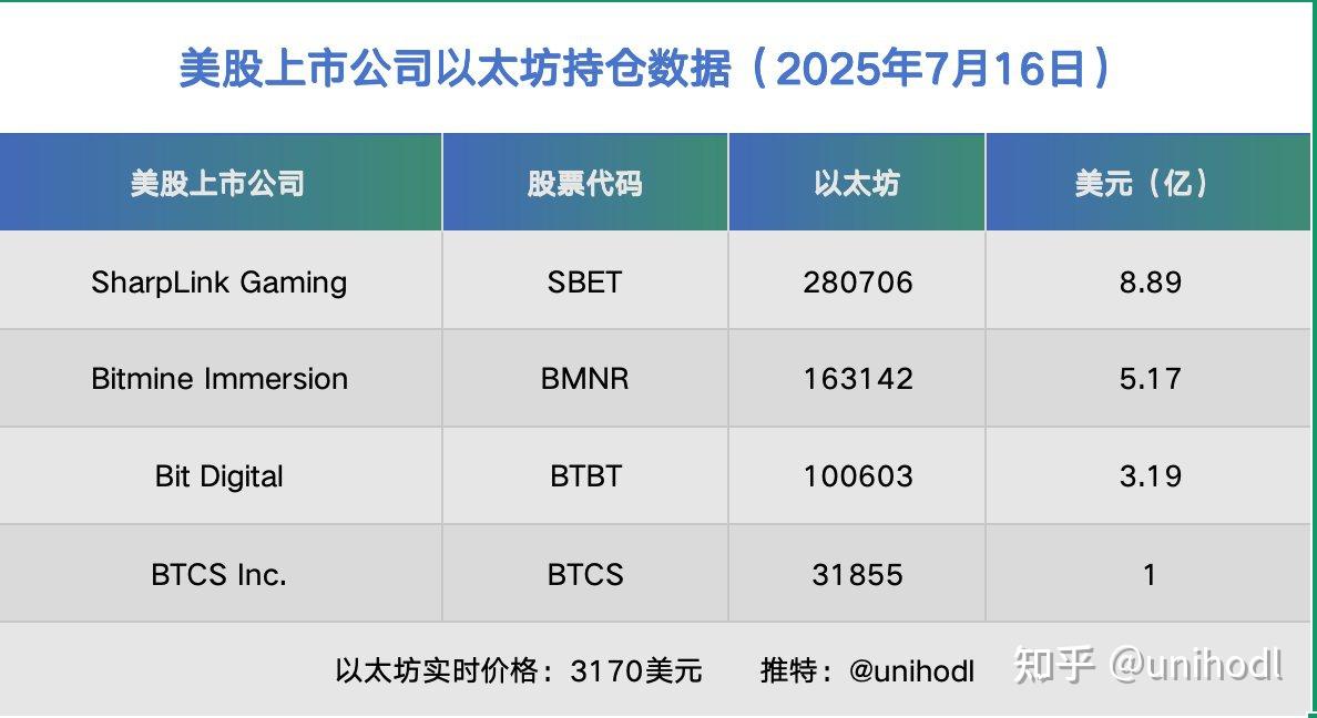 LDO冲破16.73美元大关，牛市是否已来临？