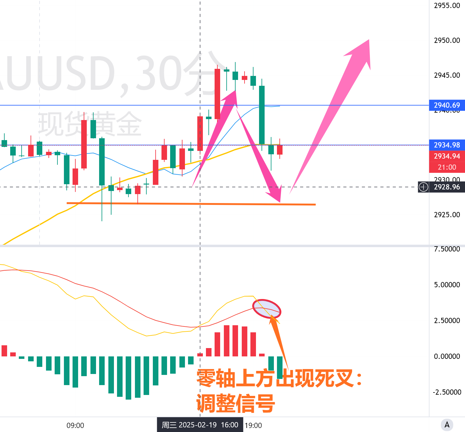 LDO冲破16.73美元大关，牛市是否已来临？