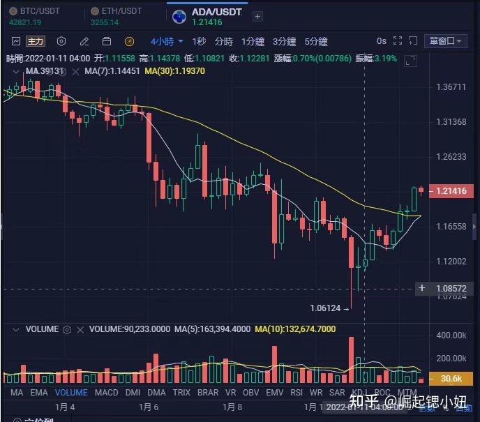 半岛体育全站-USDT创下年内新高，上扬幅高达478%，还能追吗？