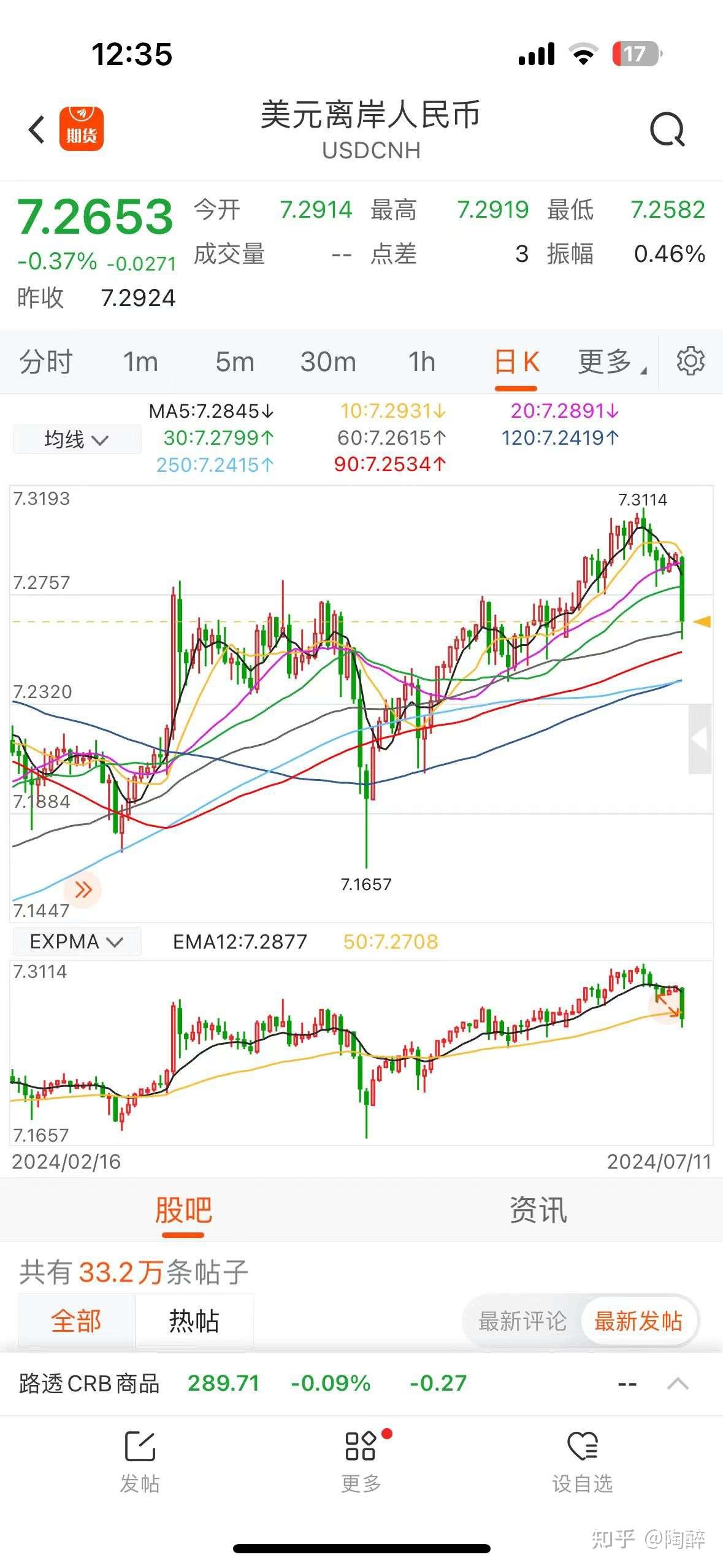 半岛体育app下载-美联储创下年内新高，上扬幅高达UNI%，还能追吗？的简单介绍