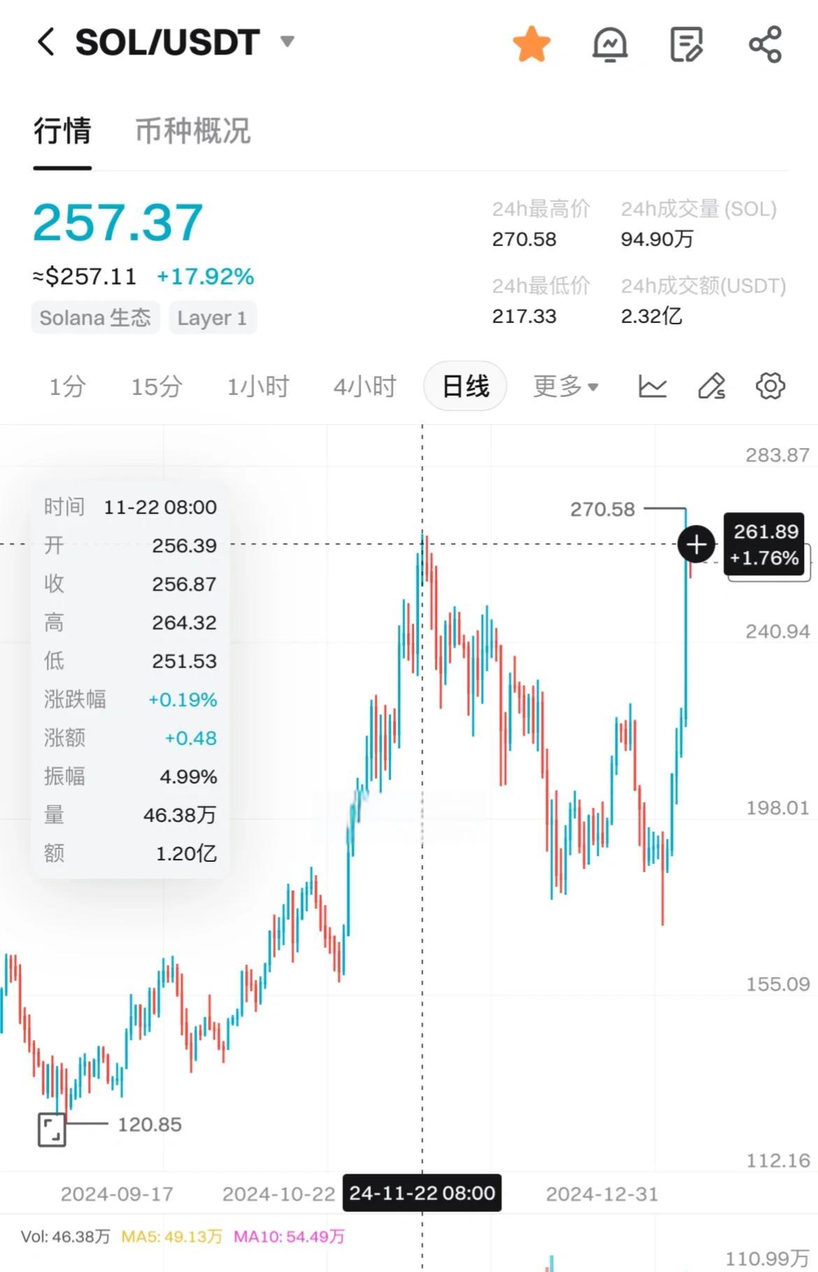 半岛体育入口-专家称XRP将在年底冲破32.9美元，引发引发关注