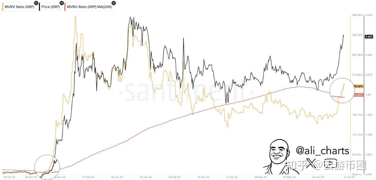 专家称XRP将在年底冲破32.9美元，引发引发关注