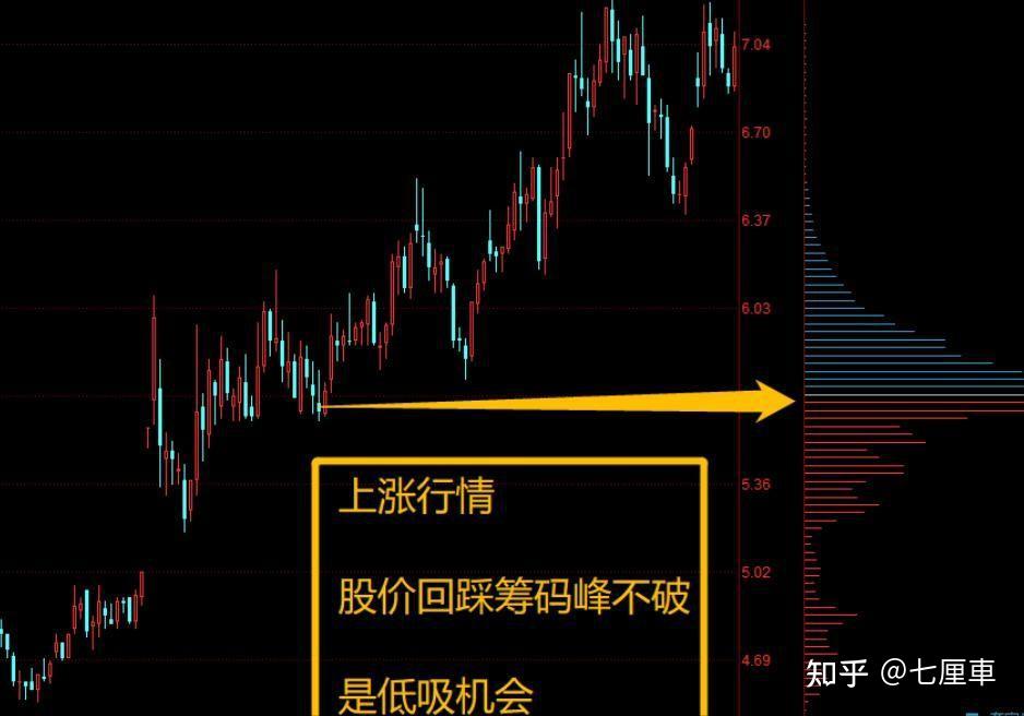 TRON冲破487美元大关，牛市是否已来临？